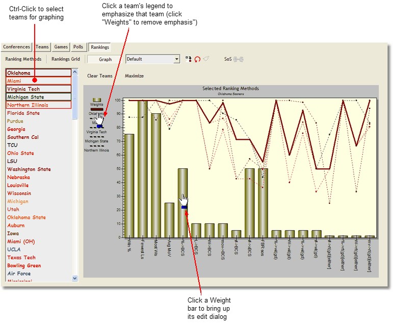 RankingsPageGraph